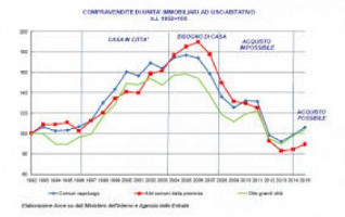 I TRIBUTI LOCALI NEL 2016 – LA CAPACITÀ DI RISCOSSIONE
